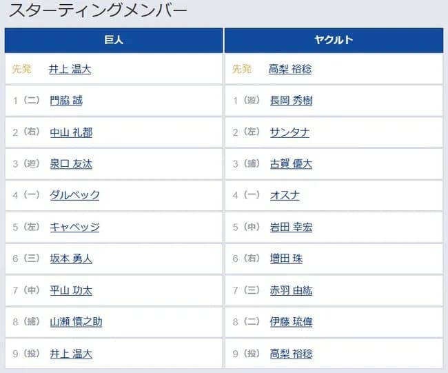 【巨人対ヤクルト3回戦】1(二) 門脇 誠 8(捕) 山瀬 慎之助