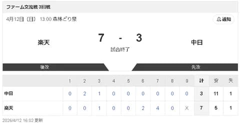 【4/12 2軍 E 7-3 D】土田龍空、楽天・渡辺の“完コピ”で1号ソロ含む3安打で今季初猛打賞!!