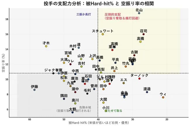 【悲報】日ハム・伊藤大海さん、WBCで完全におかしくなる