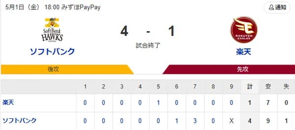 【勝利】ホークスファン集合(2026.5.1)