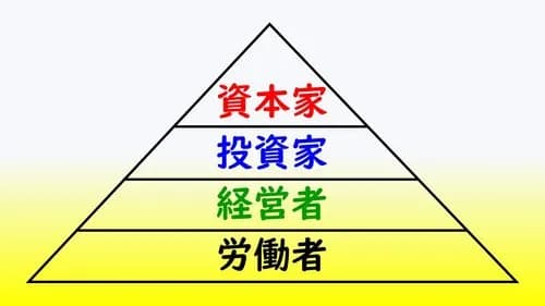 【悲報】「資本主義は労働者から搾取して資本家を富ませる」←これの何がアカンのか・・・・・・・・・