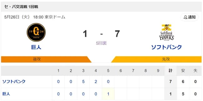 【悲報】巨人、ソフトバンクに圧倒される