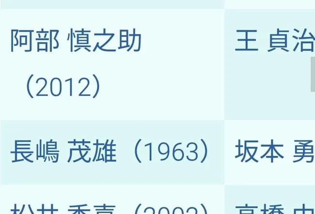 【悲報】パワプロ2026、阿部慎之助のせいで窮地に追い込まれる