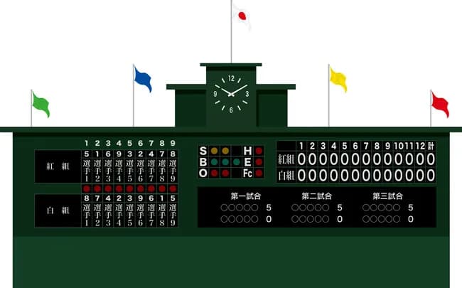 プロ野球は最後まで試合がわからないように4-6回は得点2倍7-9回は得点3倍にしようぜ