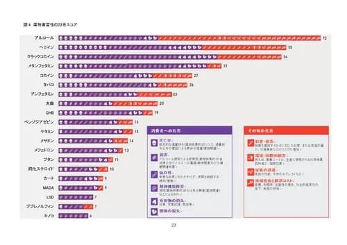 【衝撃】警察さん「お前らこれ見ろ。大麻ヤバい」wwwwwwwwww