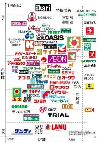 【悲報】現金しか使えないスーパーあるでしょあれ何?・・・・・・・・・