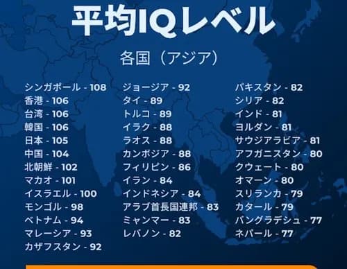 【衝撃】各国の平均IQ、結構差がありすぎるwwwwwwwwww