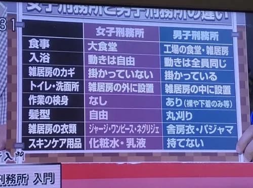 【悲報】女子刑務所と男子刑務所の違いがガチでヤバすぎるwwwwwwwwww