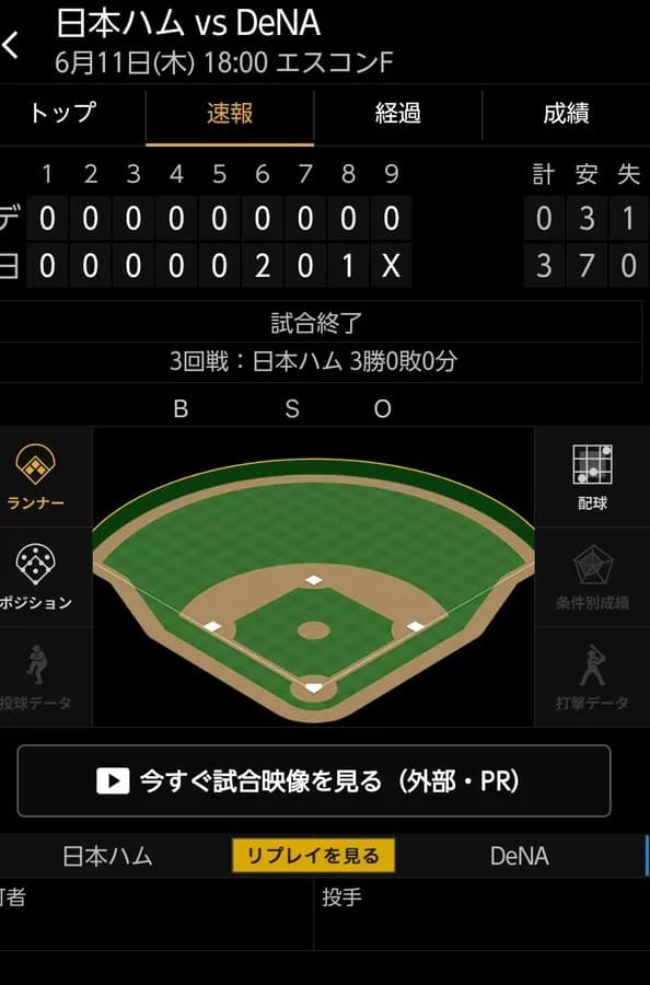 ベイスターズ 0-3 ファイターズ 東8回途中3失点 打線は3安打完封負け