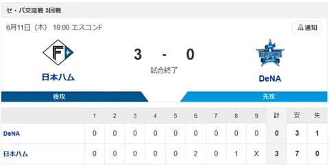【勝利】日本ハムvsDeNA 交流戦 3回戦|試合後ハムファン集合|6/11