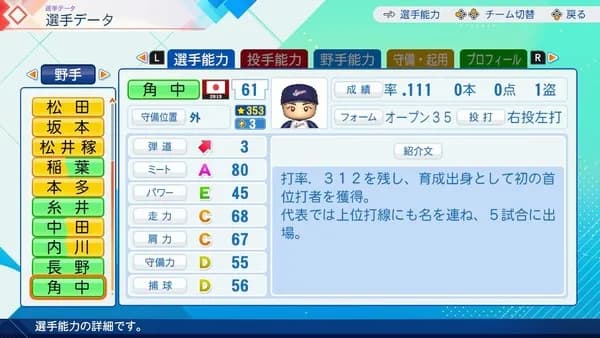 【悲報】牧原大成さん、育成出身初の首位打者の座を奪われる