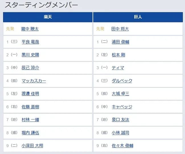 【楽天対巨人3回戦】3(一) ティマ 8(捕) 小林 誠司