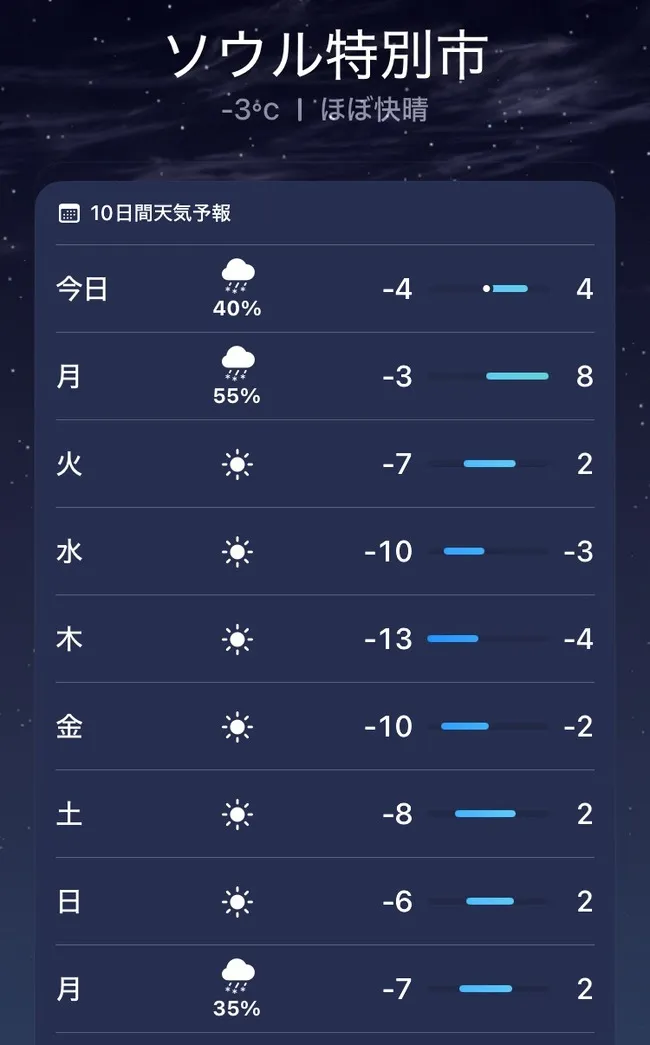 【悲報】韓国ソウル、氷点下13度