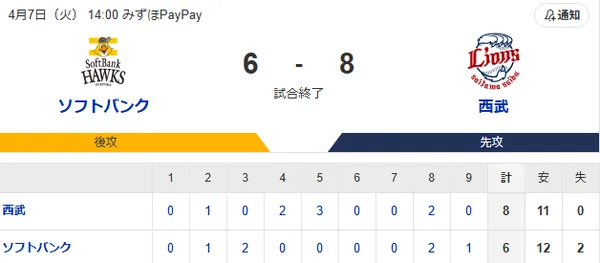 【敗戦】ホークスファン集合（2026.4.7）