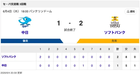 【試合結果】中日 1-2 ソフトバンク 金丸が7回自責0！細川がタイムリー！